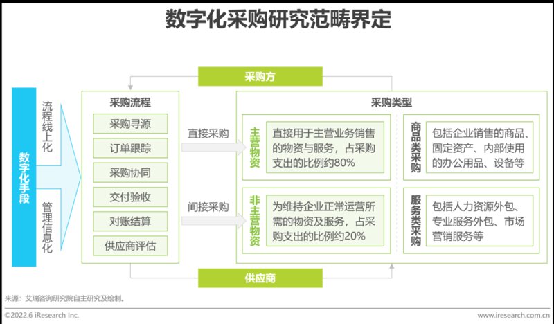 数字化营销外包
