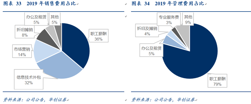 新手必看！六大直播推广手段优劣全解析
